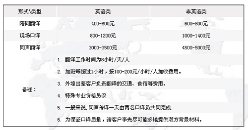 南京晨輝翻譯有限公司筆譯，口譯及同傳價(jià)格