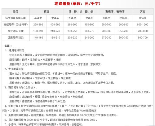 南京東方翻譯院筆譯，口譯，證件翻譯，排版及同傳價(jià)格