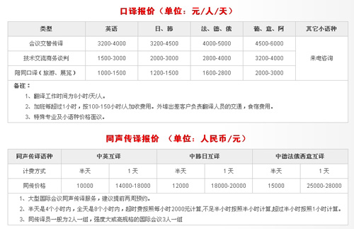 南京東方翻譯院筆譯，口譯，證件翻譯，排版及同傳價(jià)格