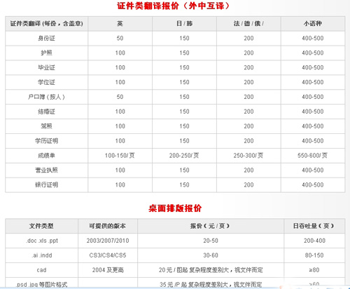 南京東方翻譯院筆譯，口譯，證件翻譯，排版及同傳價(jià)格