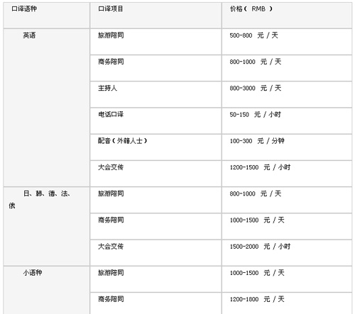 南京好譯來翻譯公司筆譯，口譯，證件翻譯，排版及同傳價(jià)格