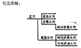 醫(yī)學(xué)5a.jpg