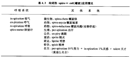 術(shù)語(yǔ)詞源b.jpg