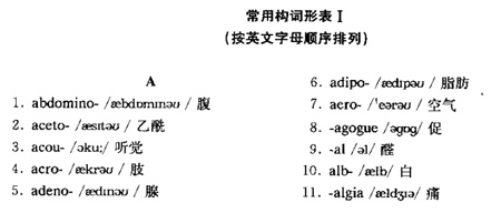 醫(yī)學(xué)英語.jpg